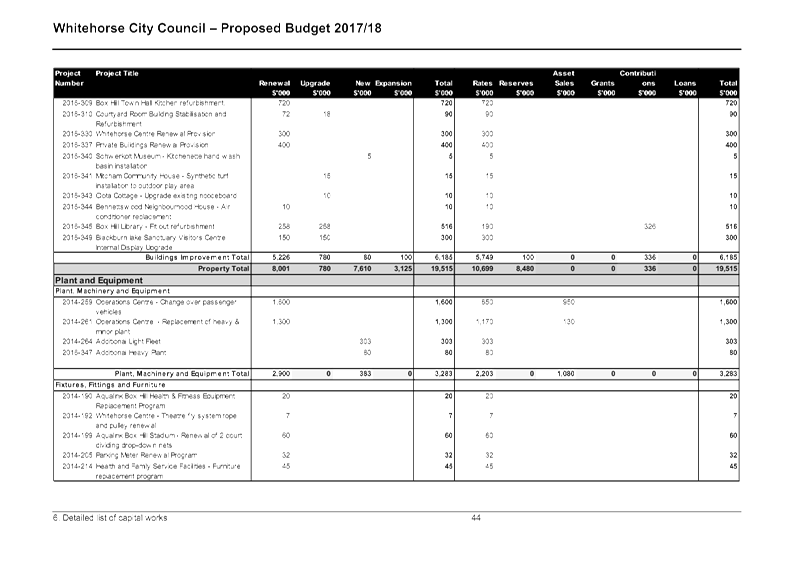 PDF Creator