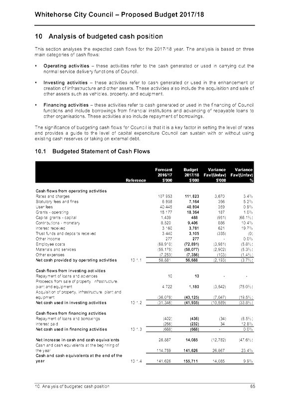 PDF Creator