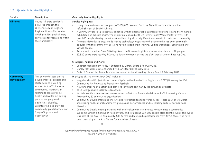 PDF Creator