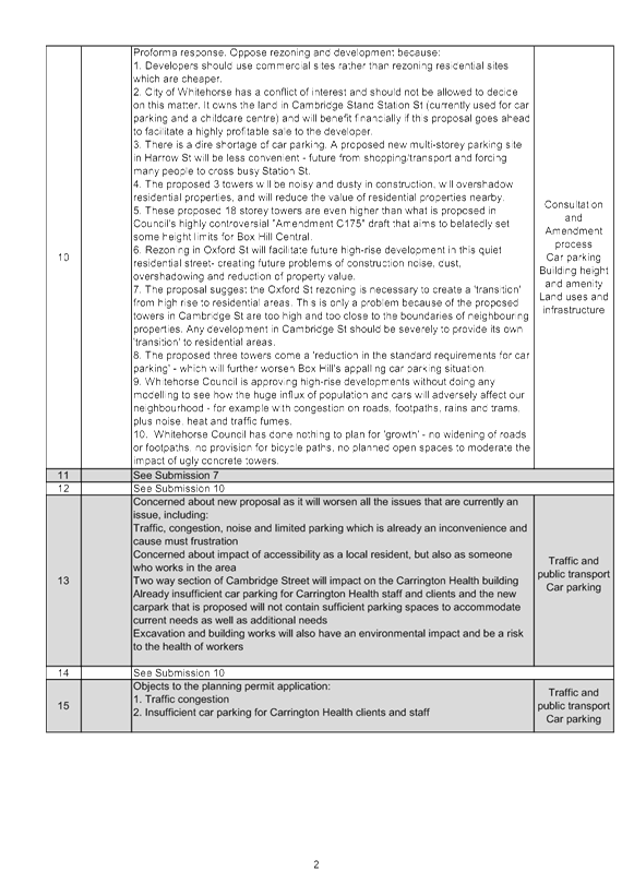 PDF Creator