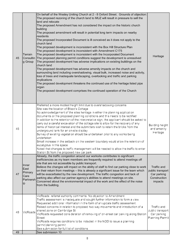 PDF Creator