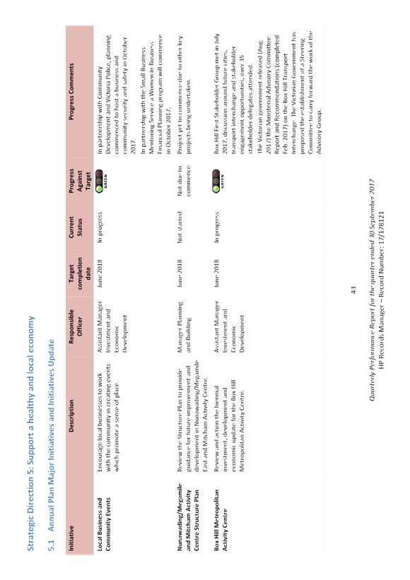 PDF Creator