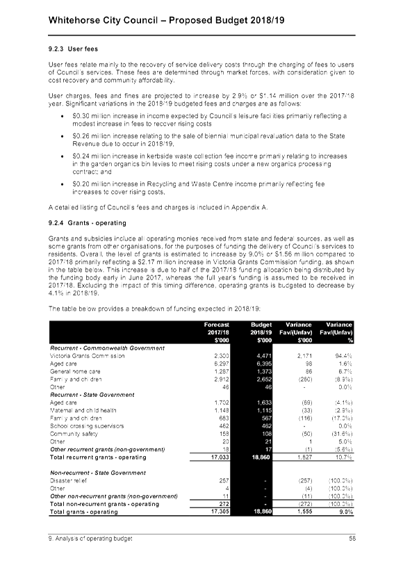 PDF Creator