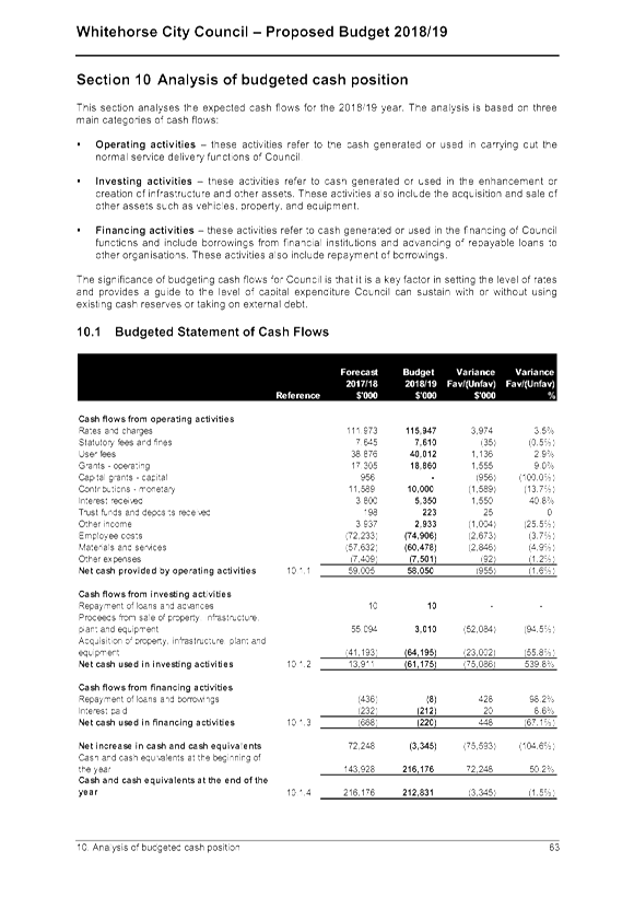 PDF Creator