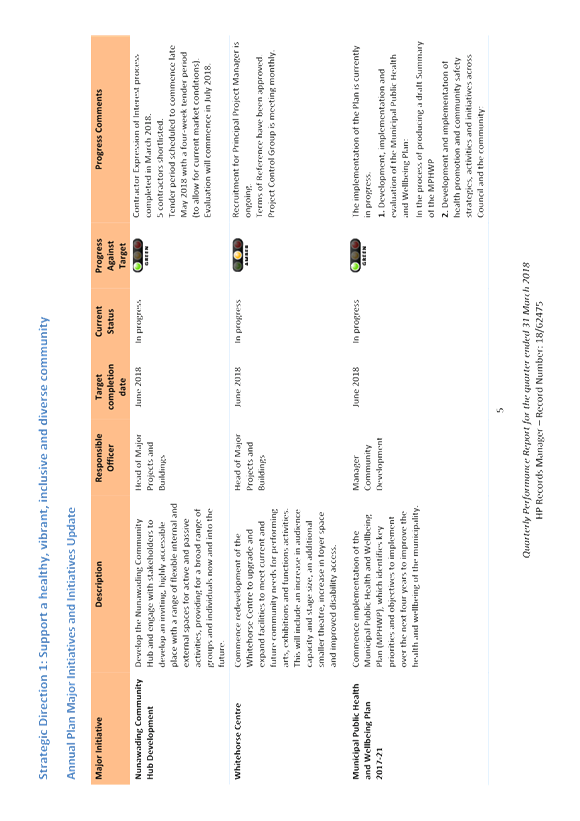 PDF Creator