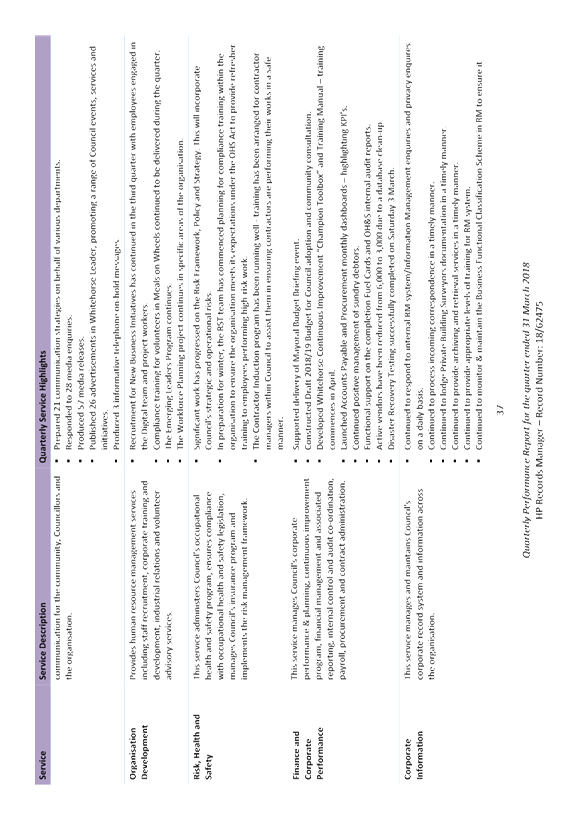 PDF Creator