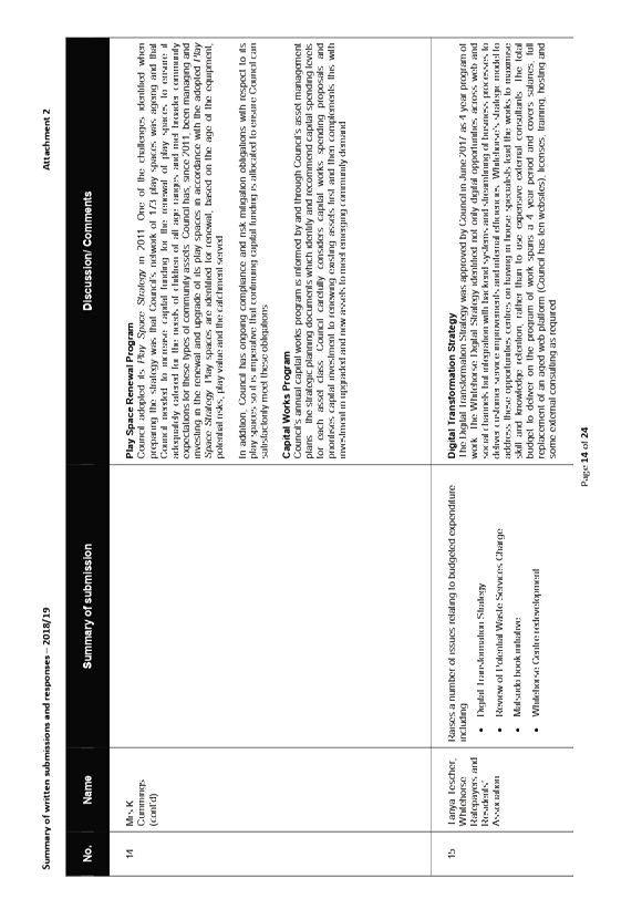 PDF Creator