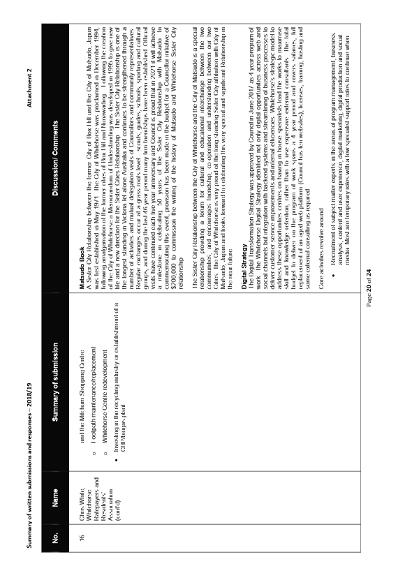 PDF Creator