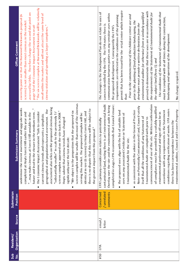 PDF Creator