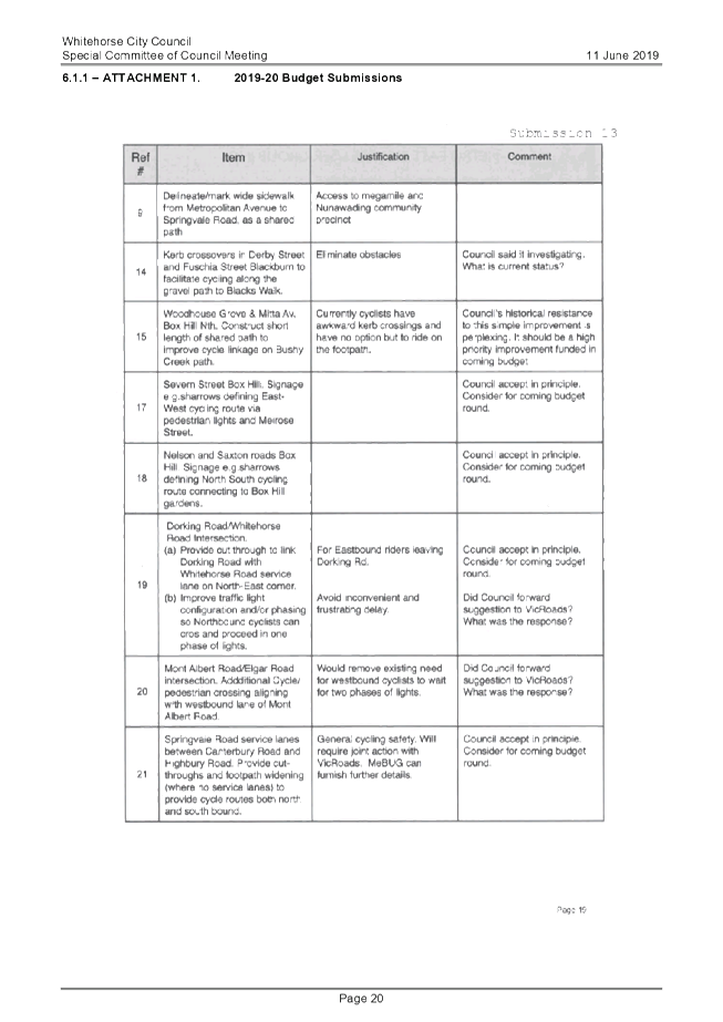 PDF Creator