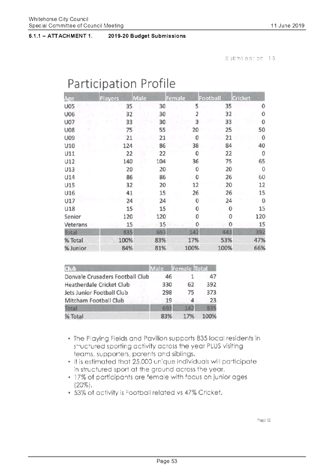 PDF Creator