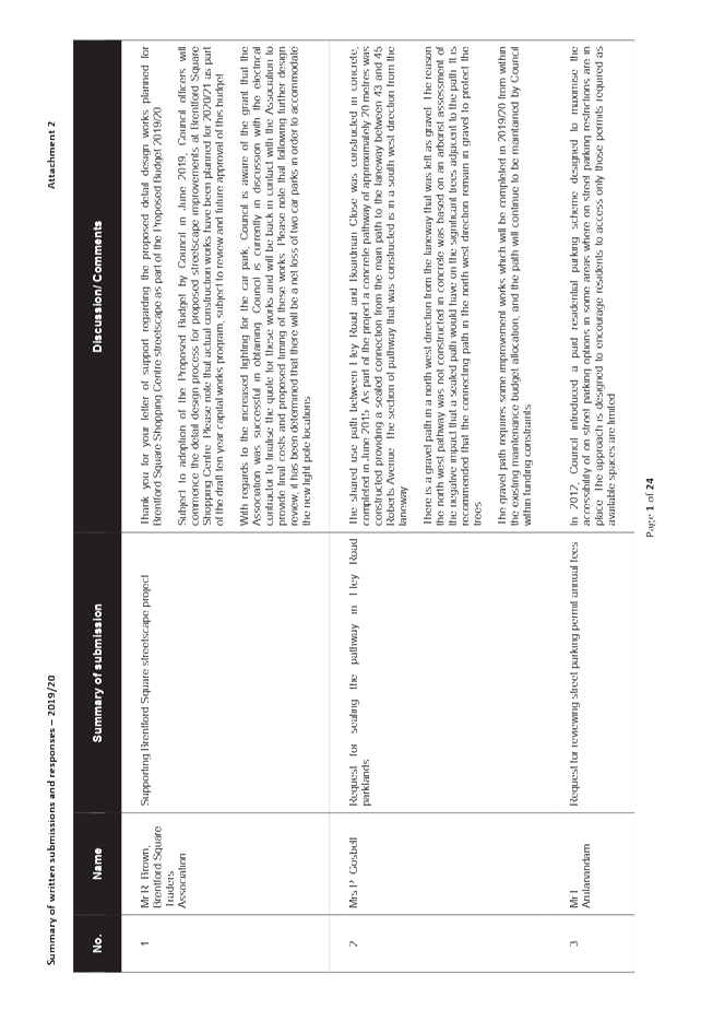 PDF Creator
