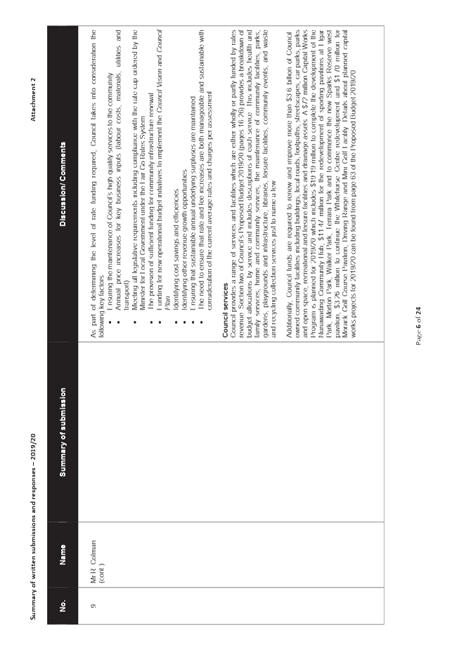 PDF Creator