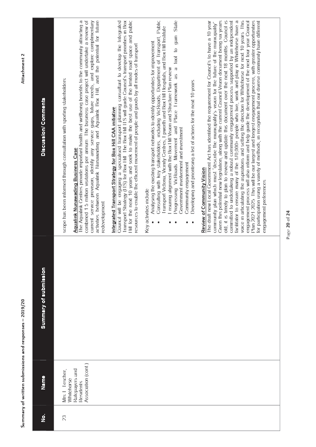 PDF Creator
