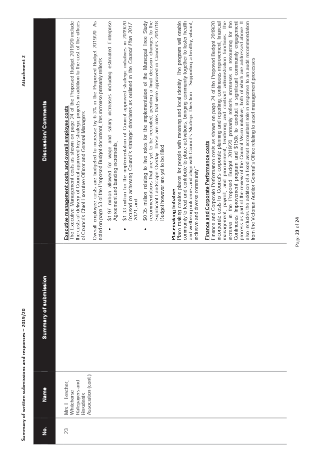 PDF Creator