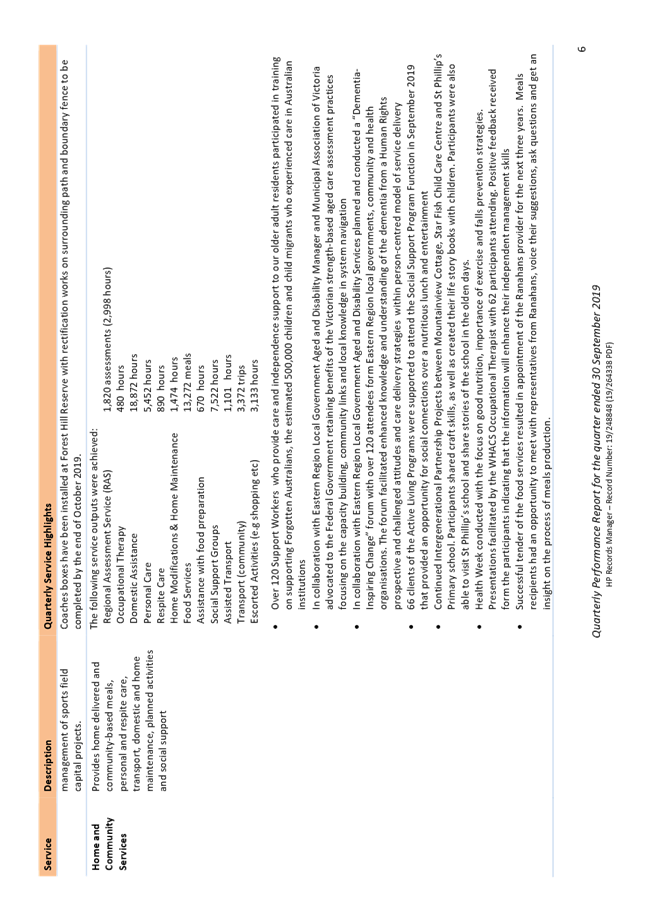 PDF Creator