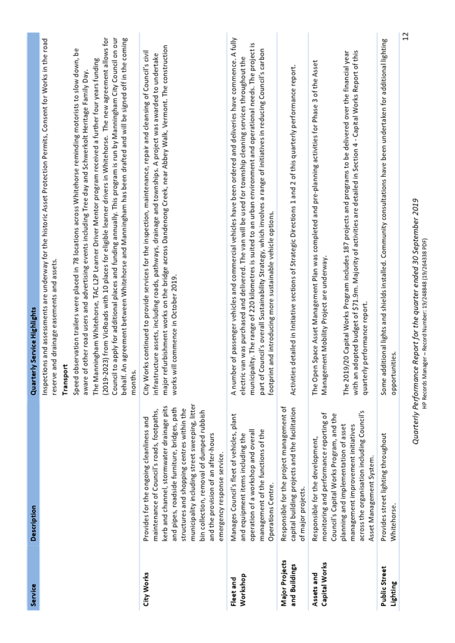 PDF Creator