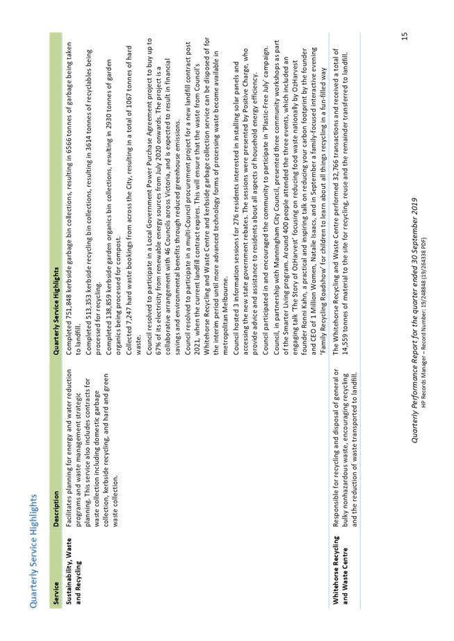 PDF Creator