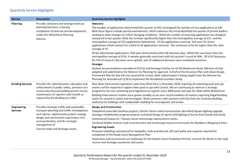 PDF Creator