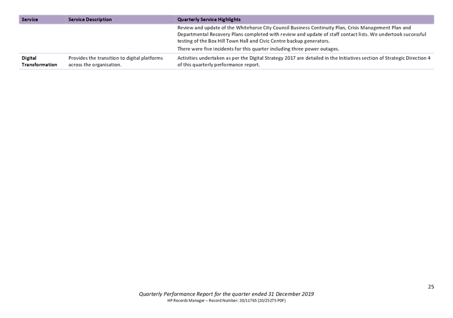 PDF Creator
