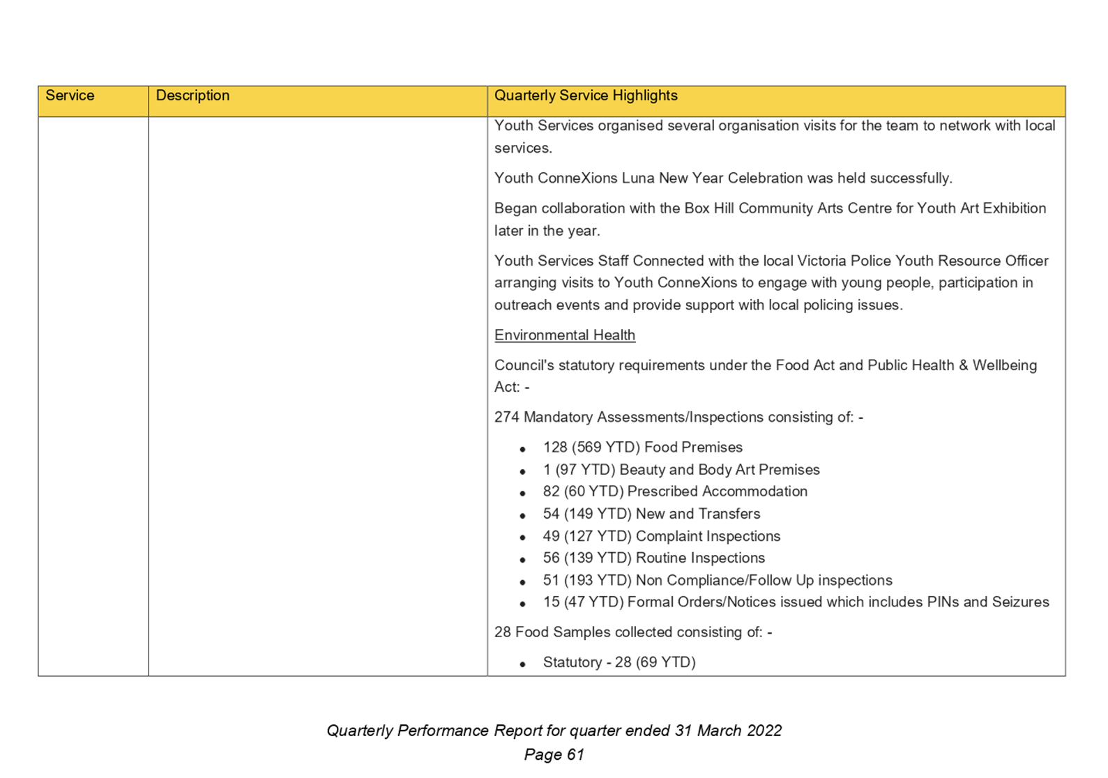 PDF Creator